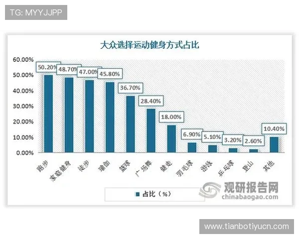 博冠体育积极响应国家体育强国战略推动全民健身运动深入开展